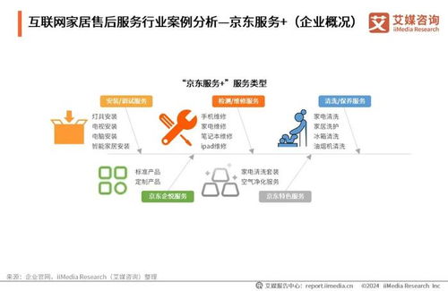 艾媒咨询发布《2024年中国互联网家居售后服务市场发展白皮书》 数字化赋能行业新生态